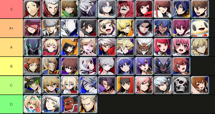 キャラランク BBTag - Oyabunの格ゲー キャラランク